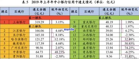 信用卡透支50万，逾期还款的后果与解决办法