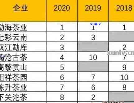 海古树茶2019年价格：品种、产地、等级全面解析，助你轻松选购优质茶叶