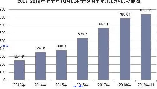 90后信用卡逾期还款现状：原因分析、影响与解决策略