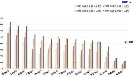 90后信用卡逾期还款现状：原因分析、影响与解决策略