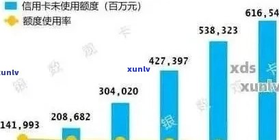 90后信用卡逾期还款现状：原因分析、影响与解决策略