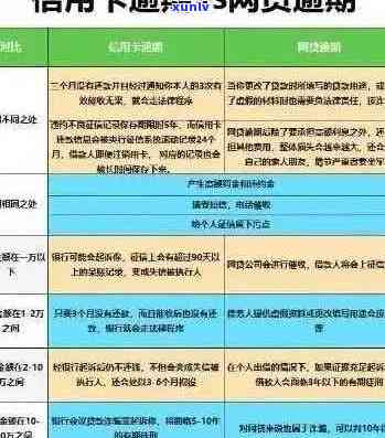 信用卡及贷逾期对信用影响的全面解析：如何避免逾期风险并保护您的信用？