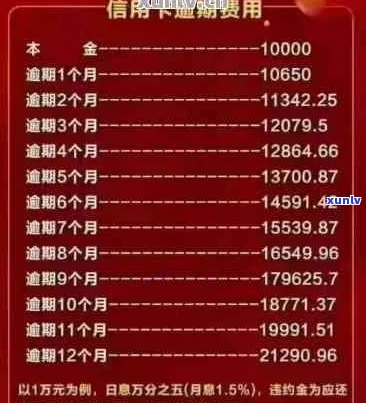 信用卡逾期5天利息翻倍：解决方案和建议