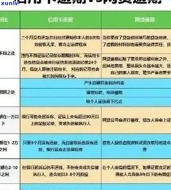 信用卡逾期5天利息翻倍：解决方案和建议