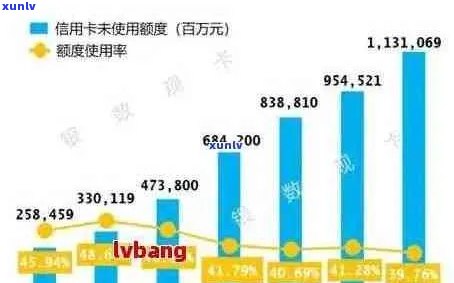 2021年信用卡逾期数据全方位解析：原因、影响与解决策略