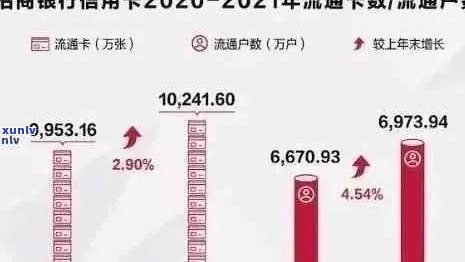 2021年信用卡逾期数据全方位解析：原因、影响与解决策略