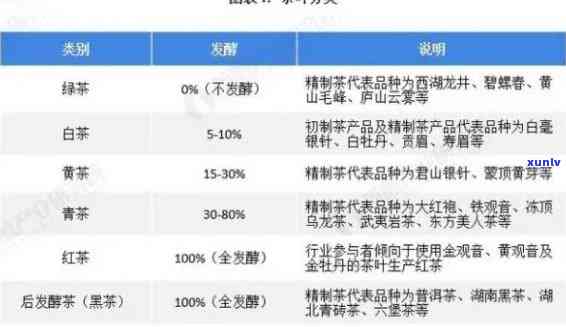 普洱茶价格大全：全面解析木春尖及其他品种的茶叶市场价