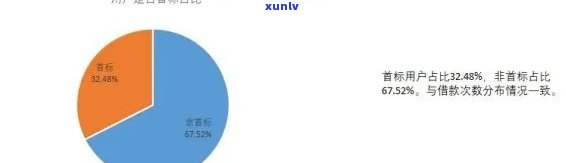 信用卡逾期数据分析报告：全面分析逾期原因、影响及解决方案