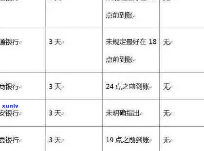 农业银行信用卡逾期2000元：处理策略和影响分析