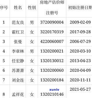 逾期还款：信用卡的首要任务？理解这些关键词并制定策略！