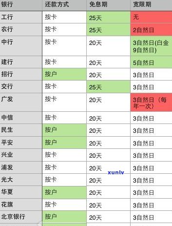 交行信用卡逾期刷不出