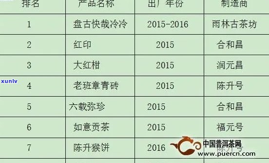 聘号普洱茶2002价格及上海拍卖信息：XXXX年、2001年与2023年的价格对比