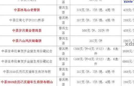 2016年聘号普洱茶价格：年份、品质、市场分析与行情走势