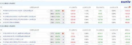 中信银行信用卡4000逾期，收到律师函：应对策略与后果