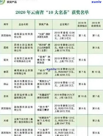 云南才之者茶业：产品价格、品质与购买方式一应俱全的全面指南