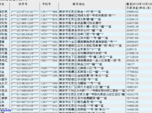 逾期90天信用卡解冻 *** ：如何操作和查询，逾期60天信用卡解冻 *** 解析