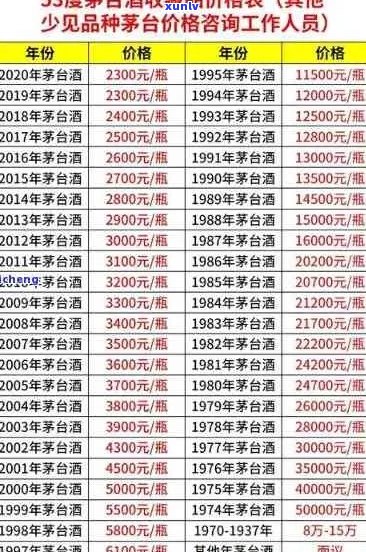 老同志报价：8568价格，最新价格表，那一年价格，老同志价格查询