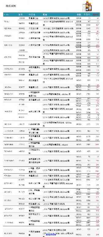 全面查询老同志价格：了解市场行情、产品种类与优惠活动