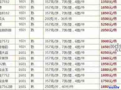 老同志7978价格查询： 7568, 8568, 7598型号报价