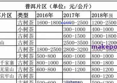 老同志香传普洱茶价格查询：2020、2013版本及市场价