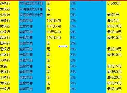 招商银行信用卡滞纳金收费标准及减免政策详解