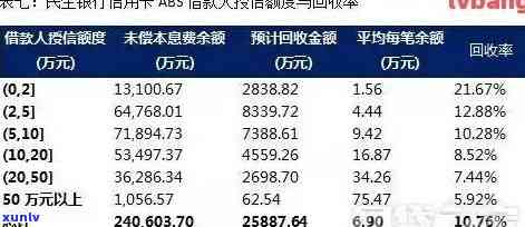 信用卡分期账单逾期利息：合适、合法的具体数额是多少？