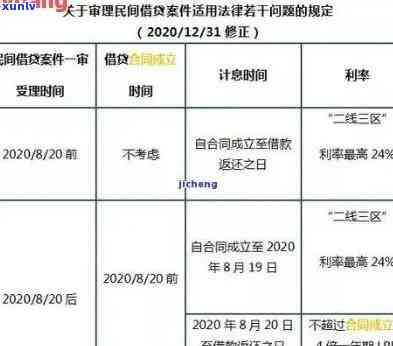 信用卡分期账单逾期利息：合适、合法的具体数额是多少？