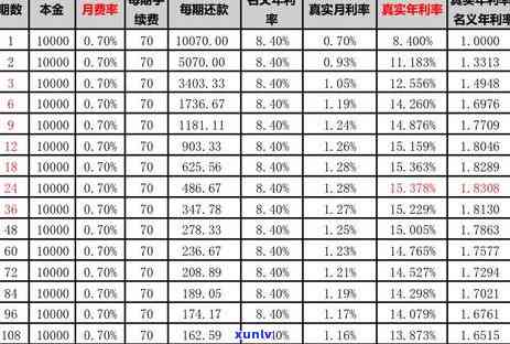 信用卡分期逾期利息解析：高利率背后的真相与应对策略