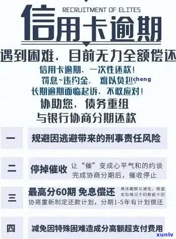 信用卡逾期还款攻略：如何安全清账并避免影响信用评分