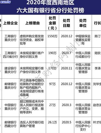 建行信用卡逾期罚款解决方案：详细步骤与影响分析，助您避免逾期陷阱