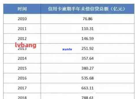 五千的信用卡逾期六年-五千的信用卡逾期六年应还多少