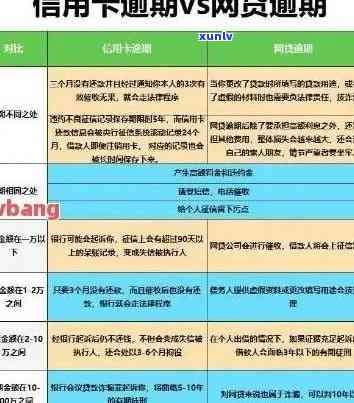 信用卡逾期1.2万元：解决 *** 、影响及可能的恢复时间