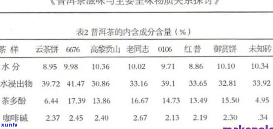 普洱茶熟茶的全面成分解析：从营养价值到化学成分的详尽探讨