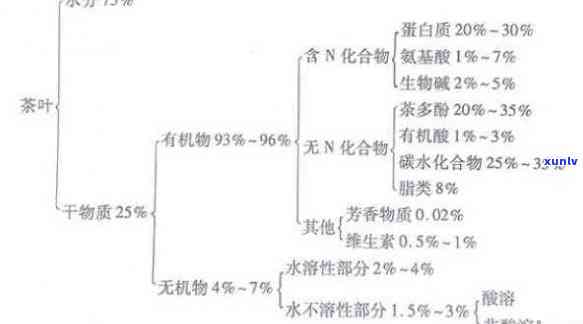 普洱茶熟茶的全面成分解析：从营养价值到化学成分的详尽探讨