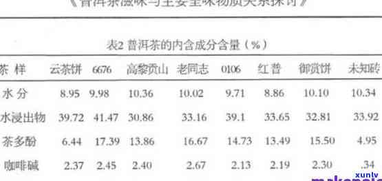 熟普洱茶的有效成分