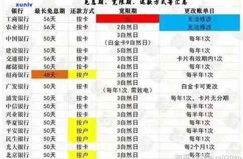 18年信用卡逾期半年后，多久能恢复记录？