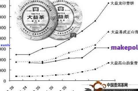 源缔茶叶价位：普洱茶市场解析