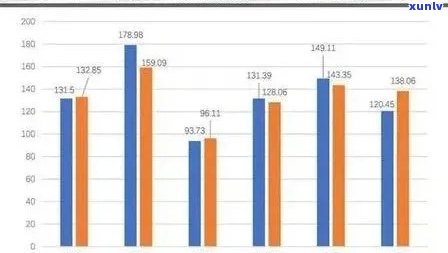 源缔茶叶价位：普洱茶市场解析