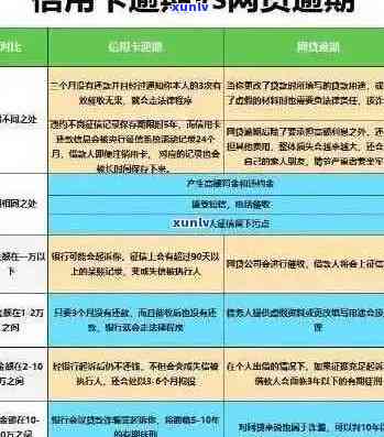 2020信用卡逾期还款全方位解决指南：原因、影响、对策及补救 *** 一文了解