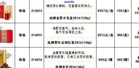 普洱茶小颗粒：品质与价格一览表，带你领略古树茶的魅力