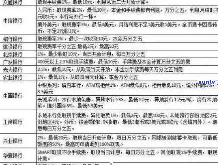 信用卡罚息与逾期利息：详细解析与应对策略