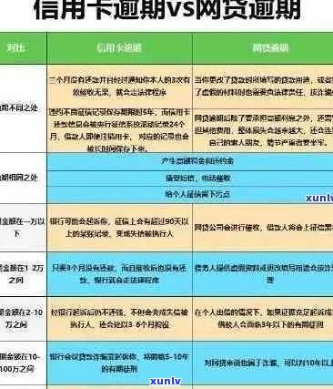 信用卡罚息与逾期利息：详细解析与应对策略