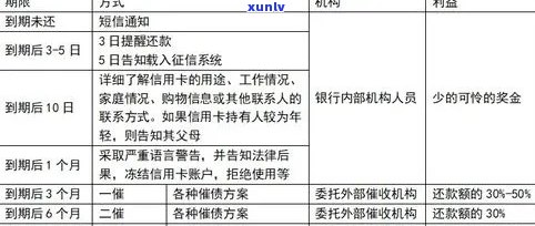 信用卡逾期怎么办？协商只还本金的流程是什么样的？请提供相关咨询和建议。