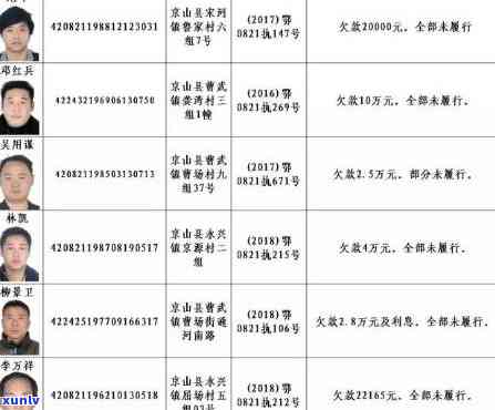 京山县信用卡逾期人员名单公示