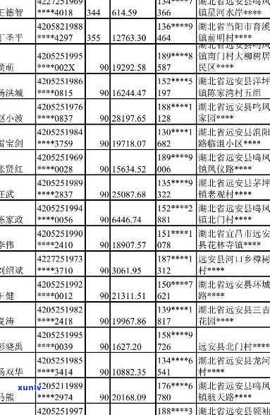 京山县信用卡逾期人员名单公示