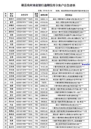 京山县信用卡逾期人员名单公示