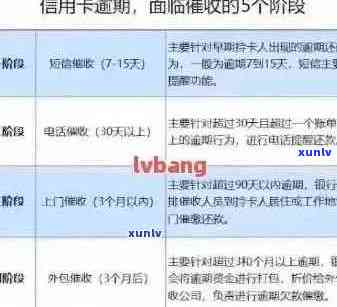 信用卡怎么解除逾期还款限制及申请和消除逾期记录