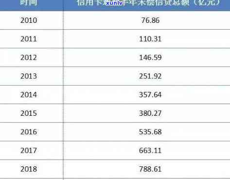 新阳县信用卡逾期客户名单一览表(截止至2022年5月)