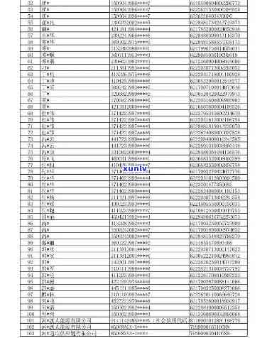 新阳县信用卡逾期客户名单一览表(截止至2022年5月)