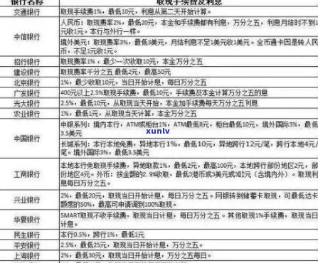 2020年信用卡逾期立案标准：最新、详细规定与量刑